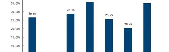 J9.COM- 霍芬海姆启用全新数据分析系统，精准评估球员状态  